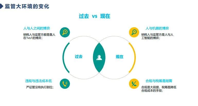 老板财税必修课之初创企业宝典,工商财税营销策略