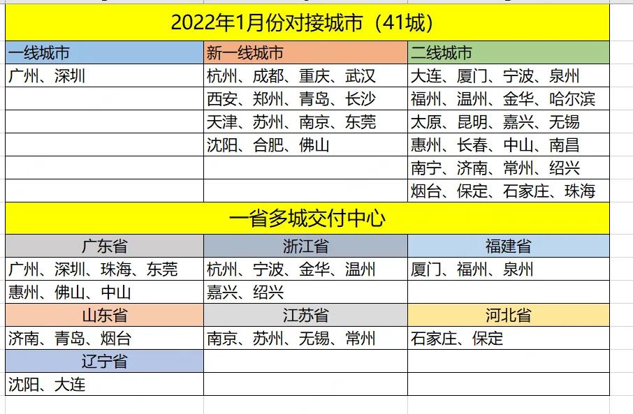 信阳新年务工新选择！全国各地自由跑车！滴滴官方自营车
