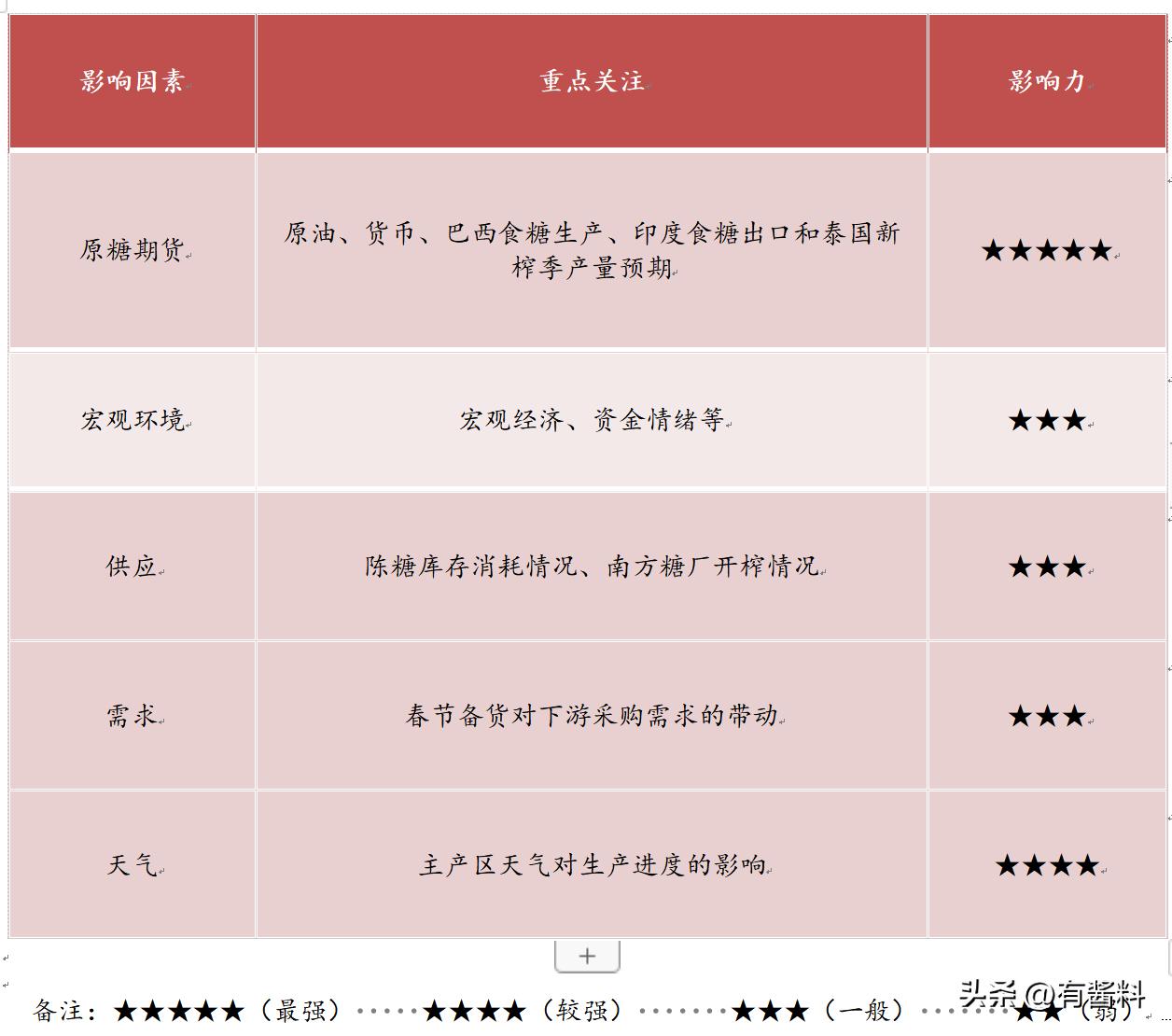 未来十五天白糖现货走势,白糖周报现货跌幅