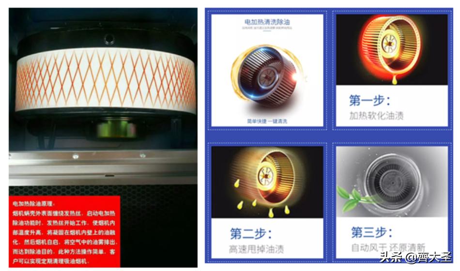 2022年集成灶值不值得买,2023年集成灶选购攻略