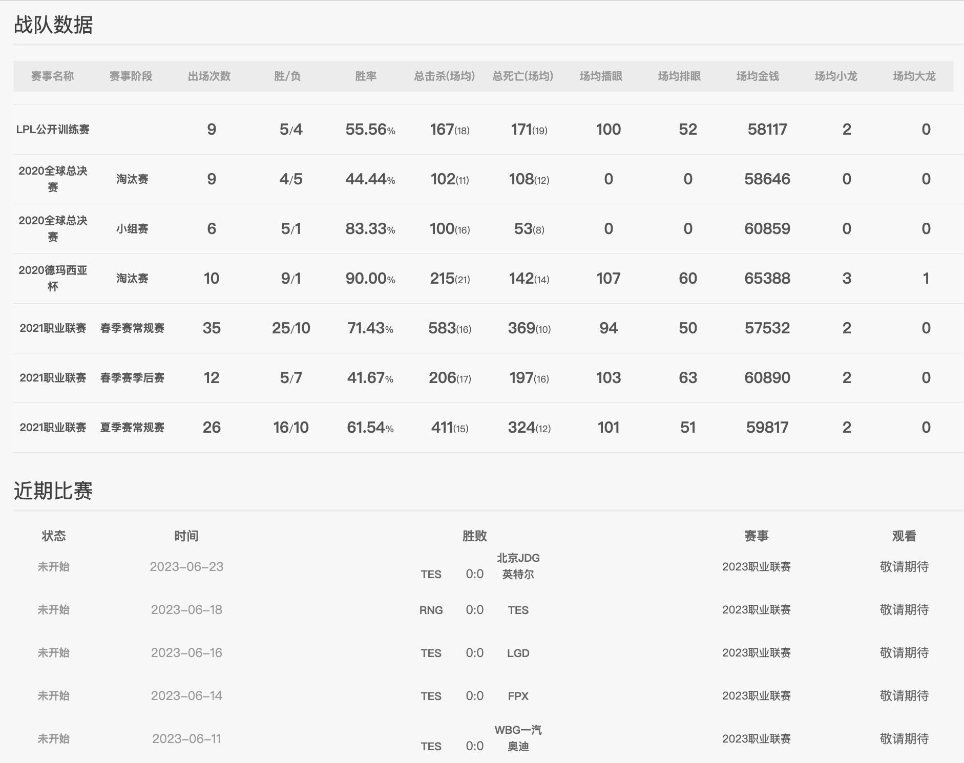 英雄联盟夏季赛2023lpl赛程,英雄联盟lpl夏季赛赛程2024