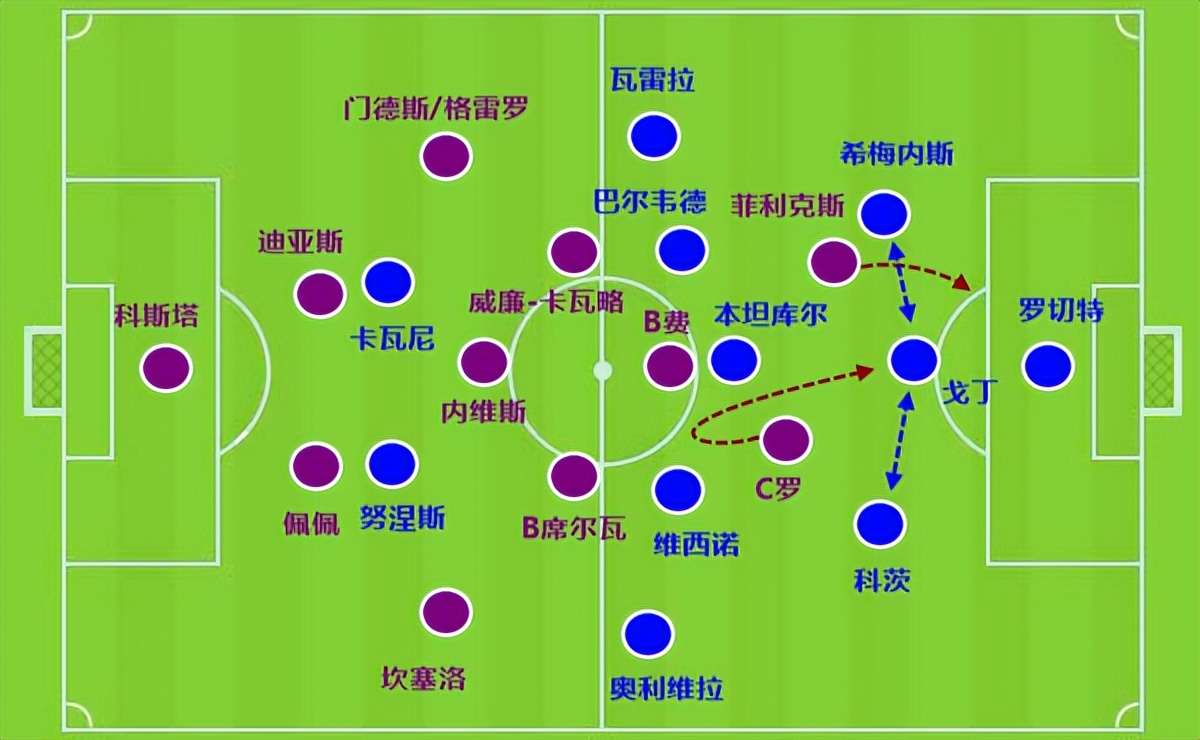 当葡萄牙落后c罗梅开二度赢球,葡萄牙赢球赢盘看c罗