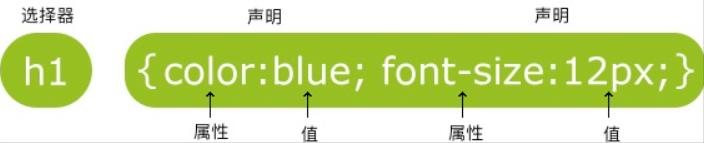 web前端css框架有哪些,前端课程入门之css基础