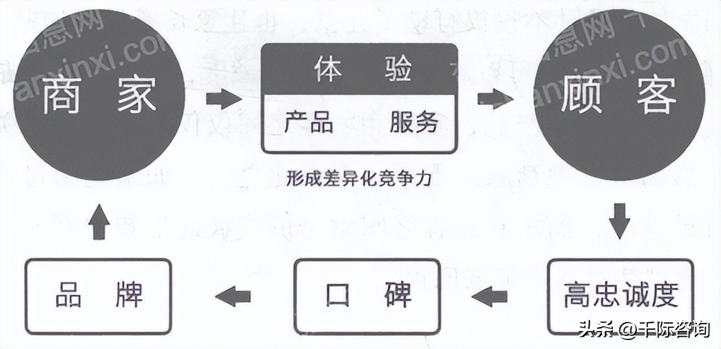商业模式常用研究方法,2022年商业模式创新和趋势