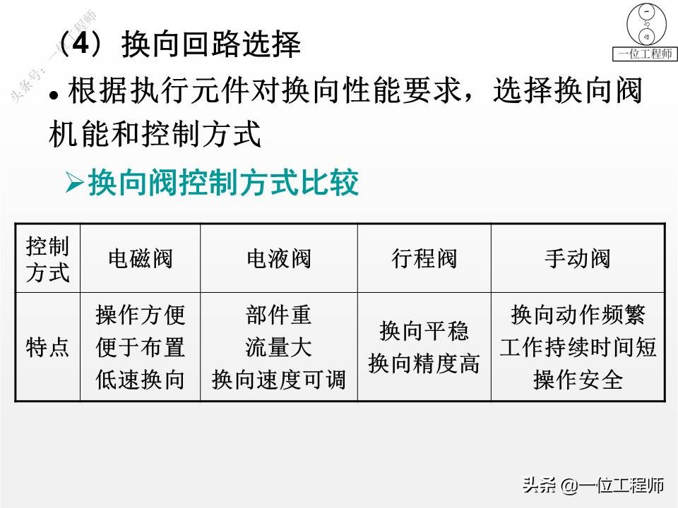 液压系统设计基本算法,液压系统设计实例教程pdf下载