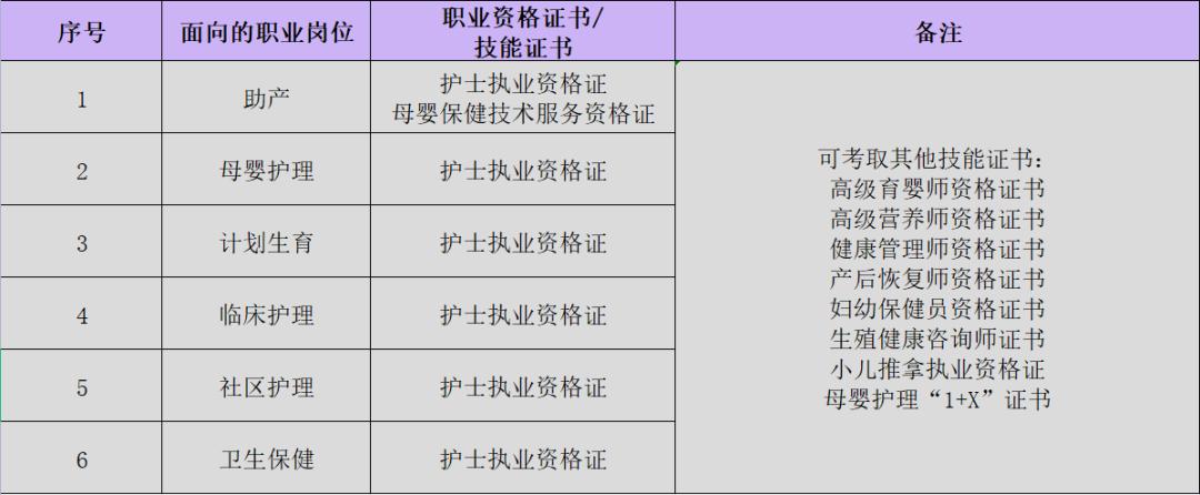 北华大学护理学院简介,河西学院护理学院风采