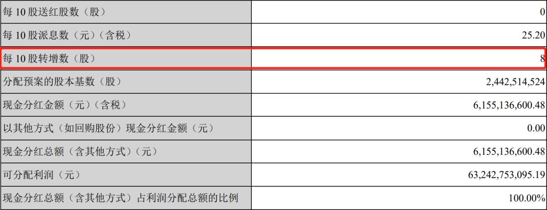2021年宁德时代股价最低和最高,宁德时代业绩暴增股票却跌