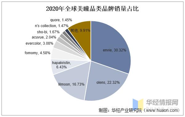 美瞳2024年市场,美瞳市场可行性分析