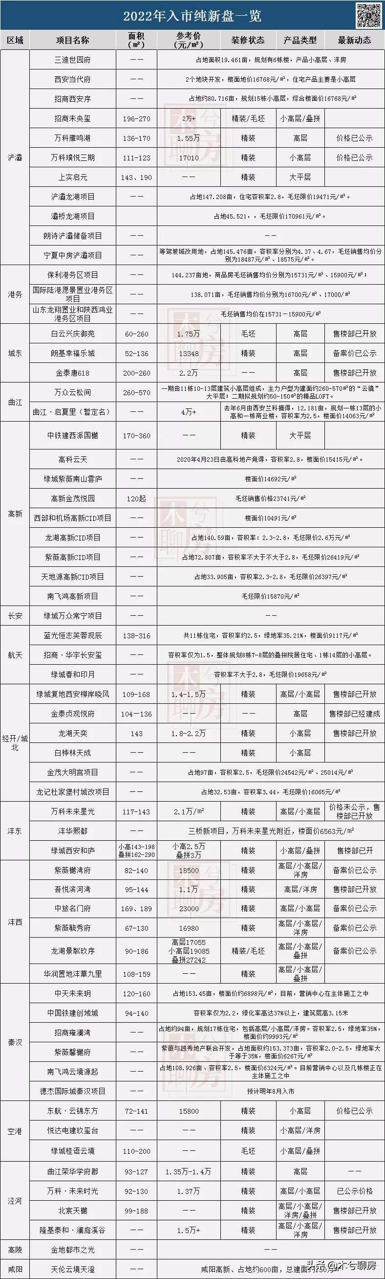 西安楼市开盘播报,西安楼市最新行情2024