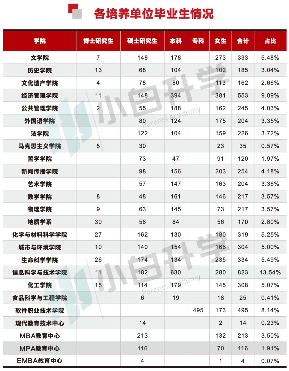 西北大学光电信息工程就业怎么样,西北大学法学硕士就业情况如何呢