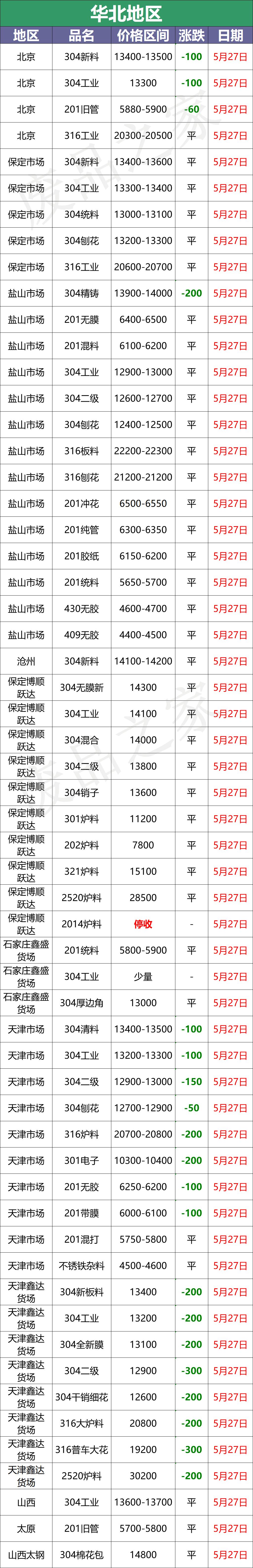 2020年7月12日废不锈钢价格是多少,废不锈钢今日价格一览表