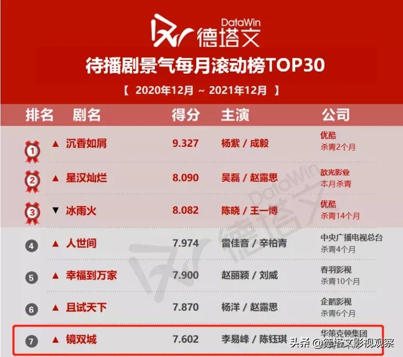 剧版镜双城联动镜双城动画,电视剧镜双城播了吗
