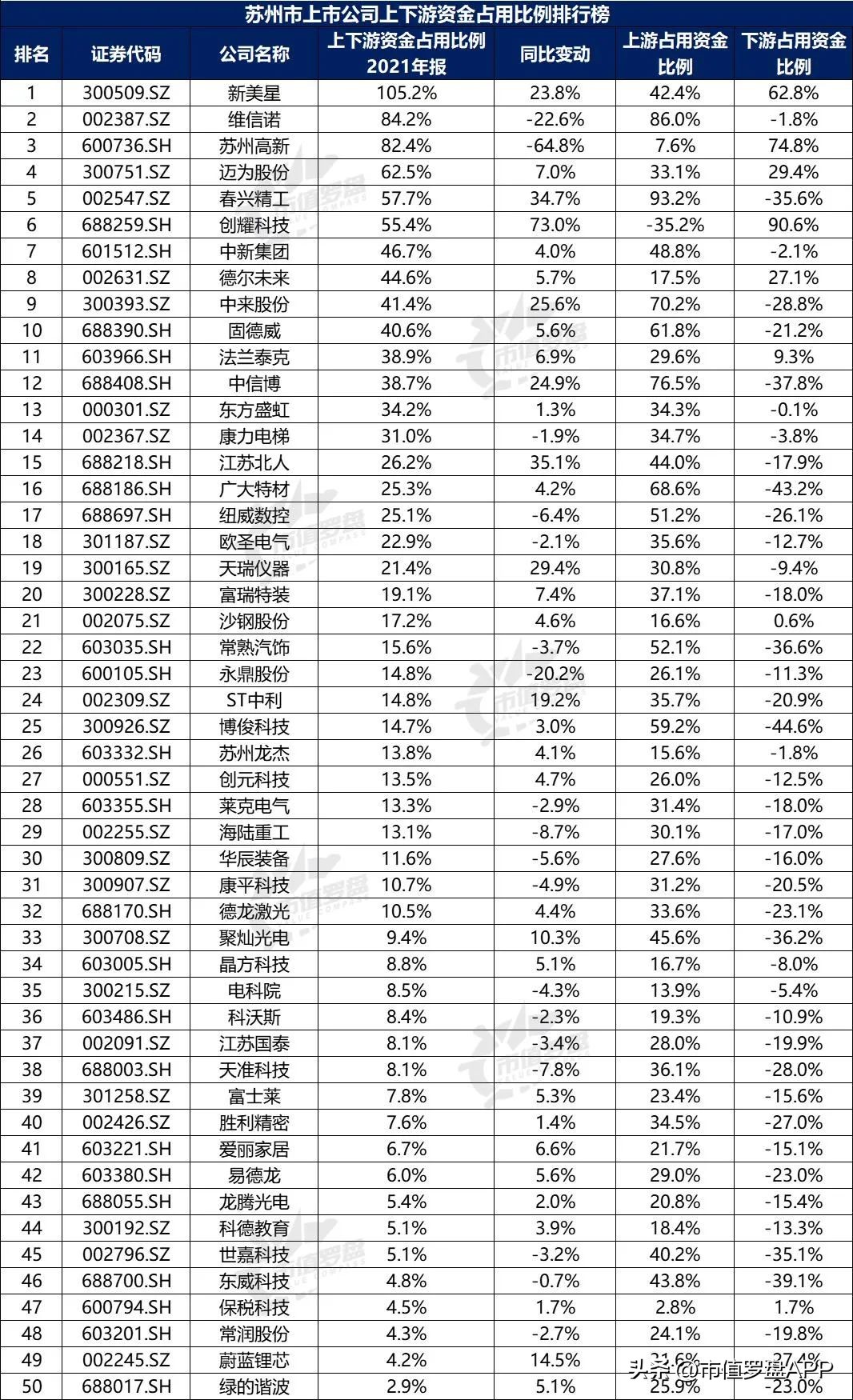 a股上市公司top10城市,新一线城市上市公司市值排行榜
