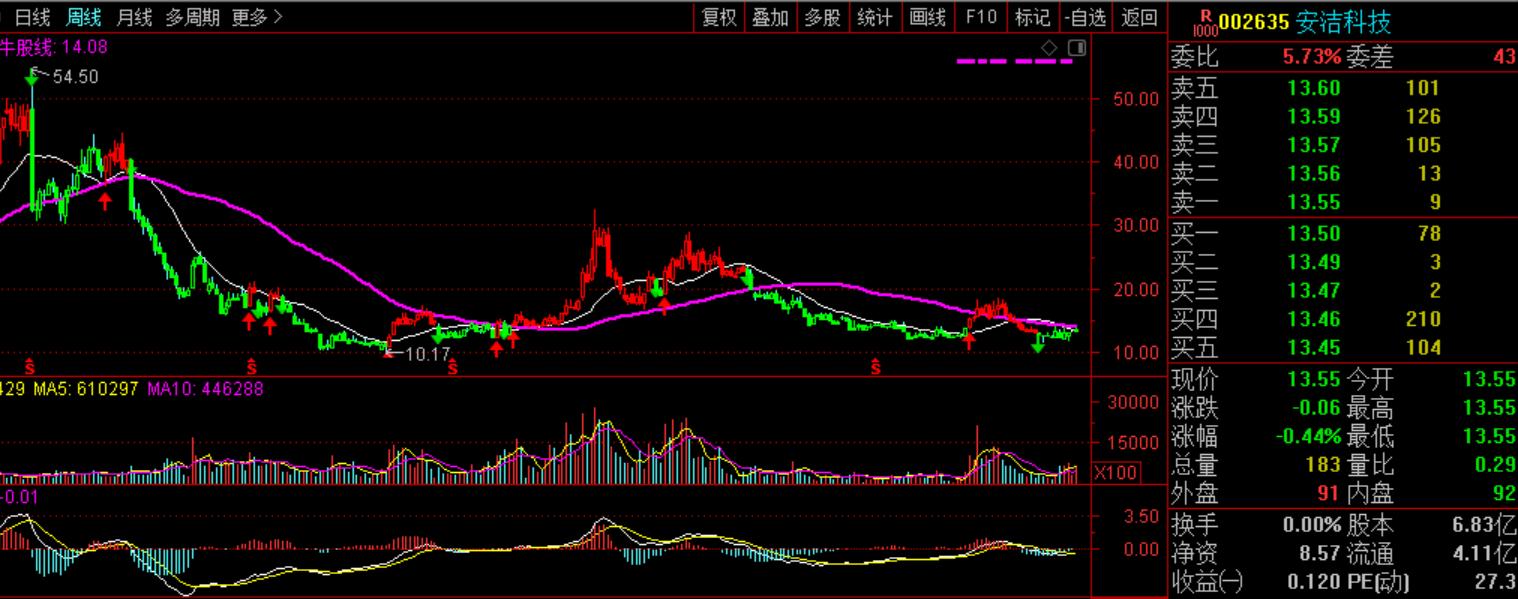 挖掘新概念股票,挖掘概念股票