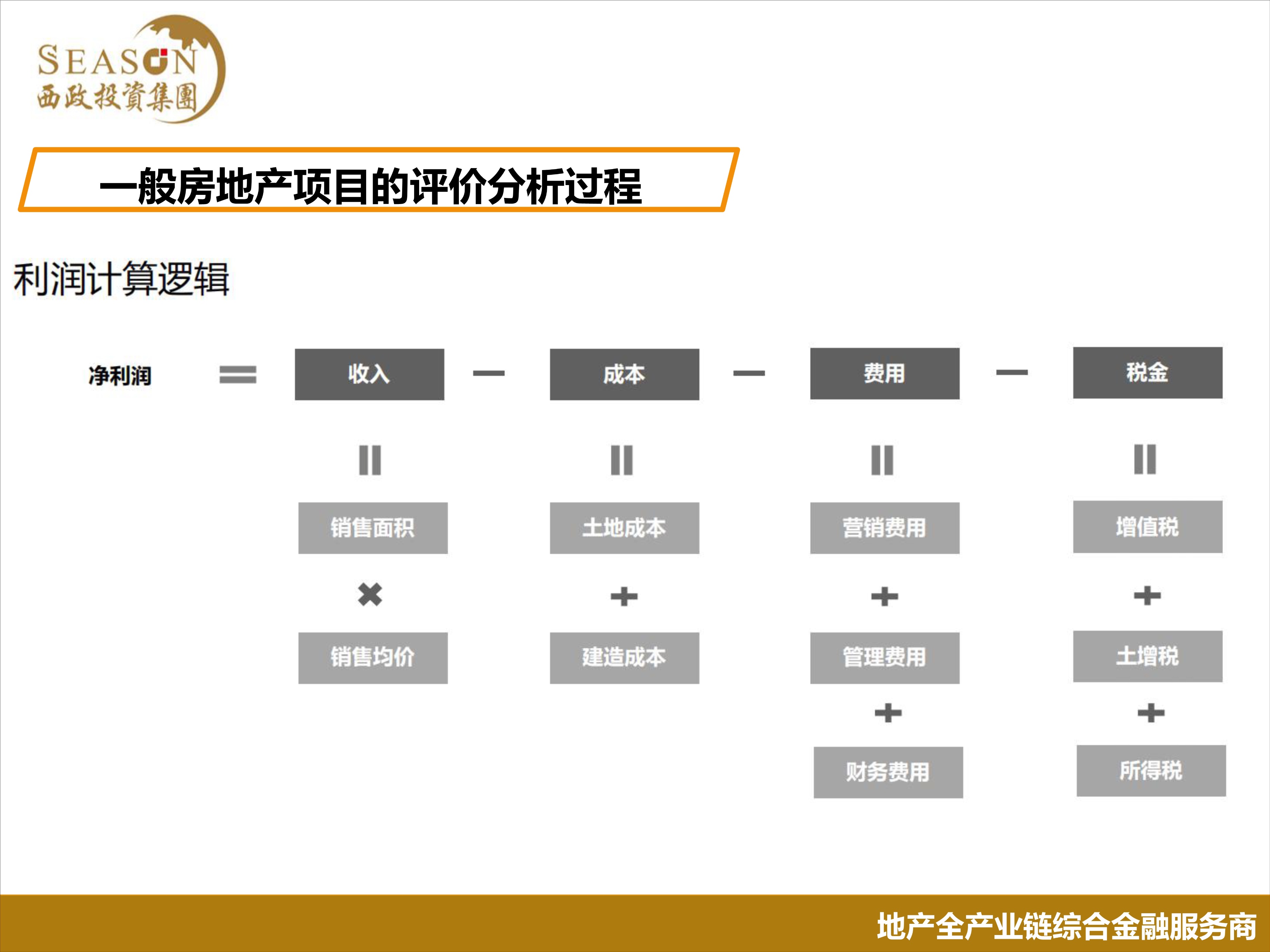 房地产开发项目投资策划分析,房地产开发项目投资估算表