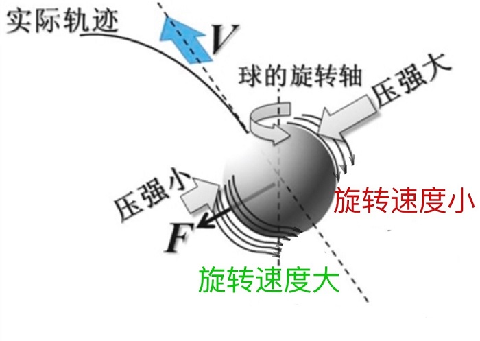 如何理解轮船漂浮原理,轮船底下为什么有个大圆筒