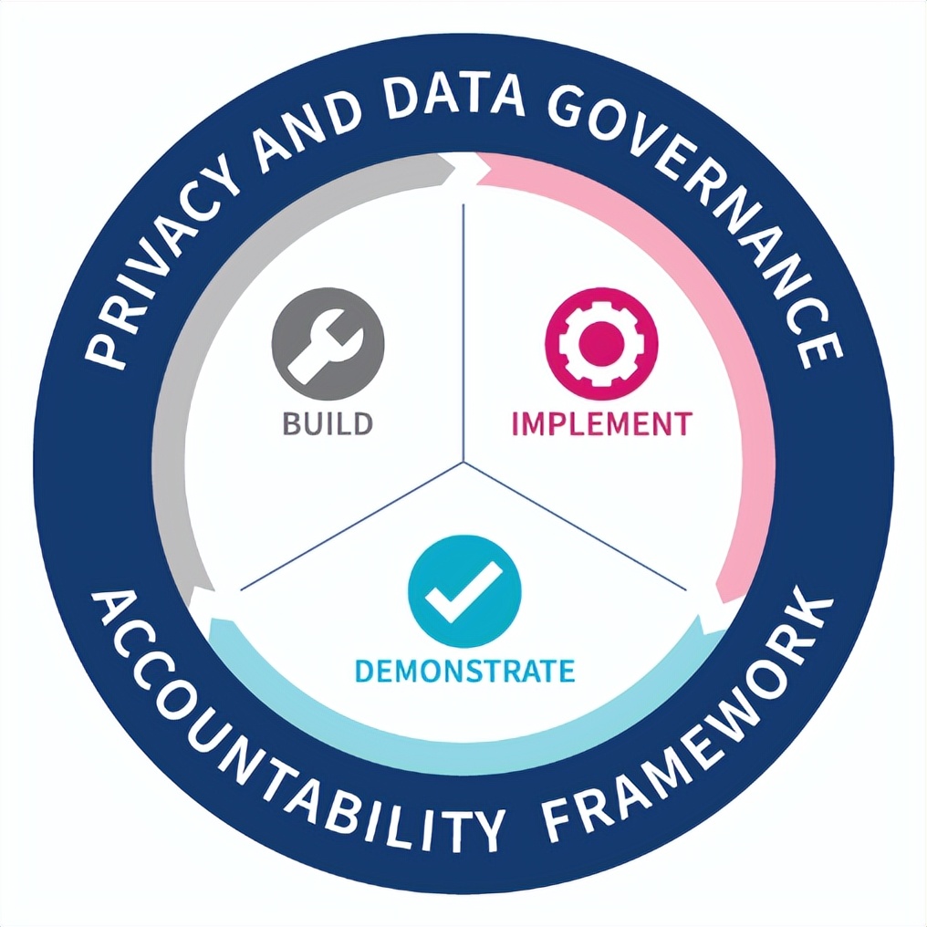 全球数据隐私保护相关政策,隐私信息安全管理体系认证