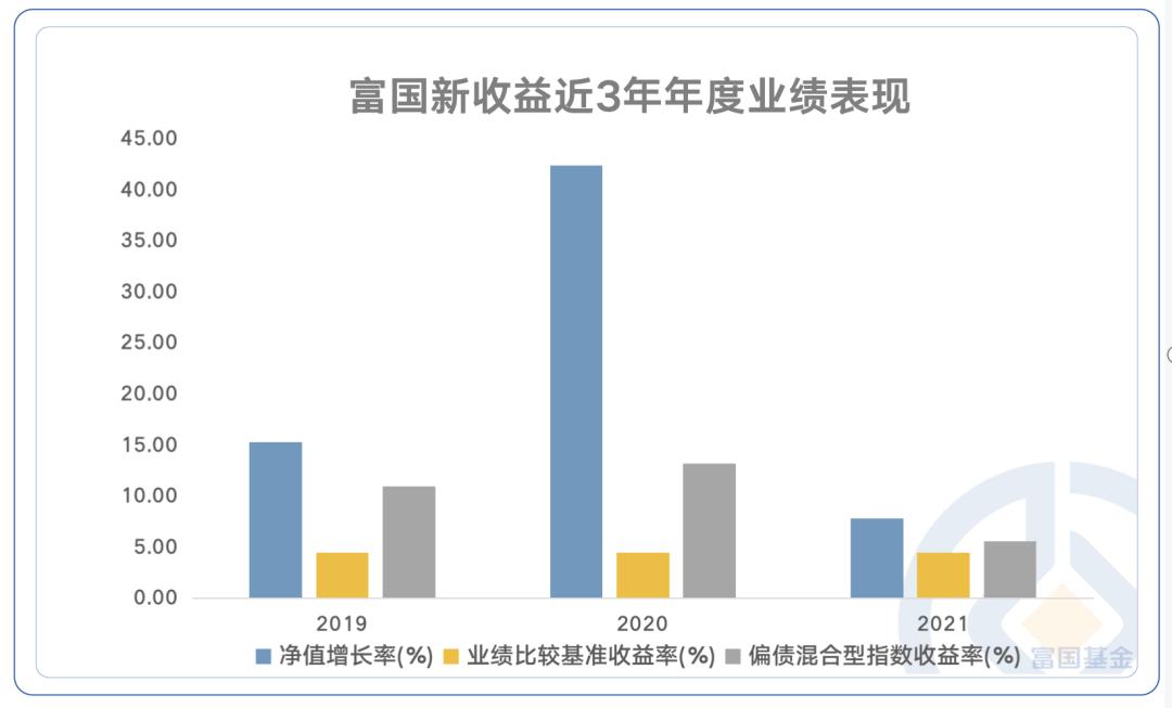 寻找资产配置压舱石？认识一下这位“画线派”高手
