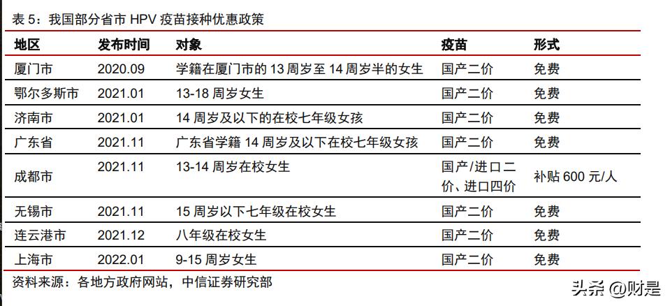 万泰生物20价疫苗前景,万泰生物研究出的疫苗有什么作用