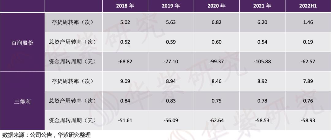 百润股份布局威士忌有什么优势,百润股份烈酒