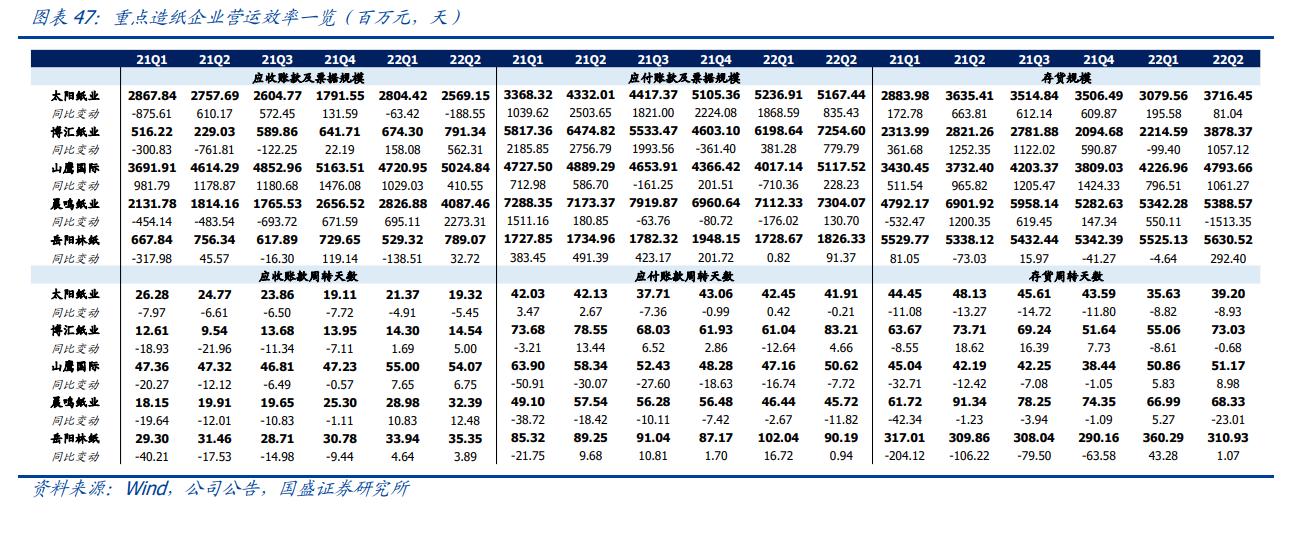 轻工业发展机会分析,轻工制造本周获北上资金重点加仓
