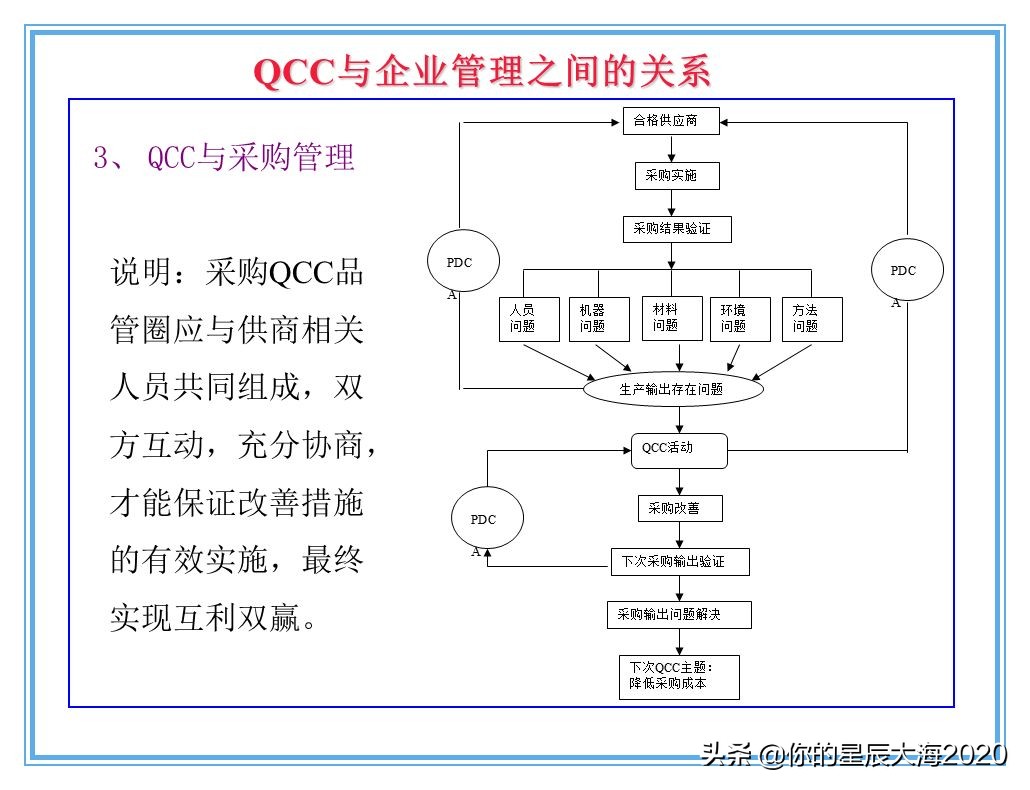 qcc品管圈品质管理方法,qcc品管圈步骤流程图