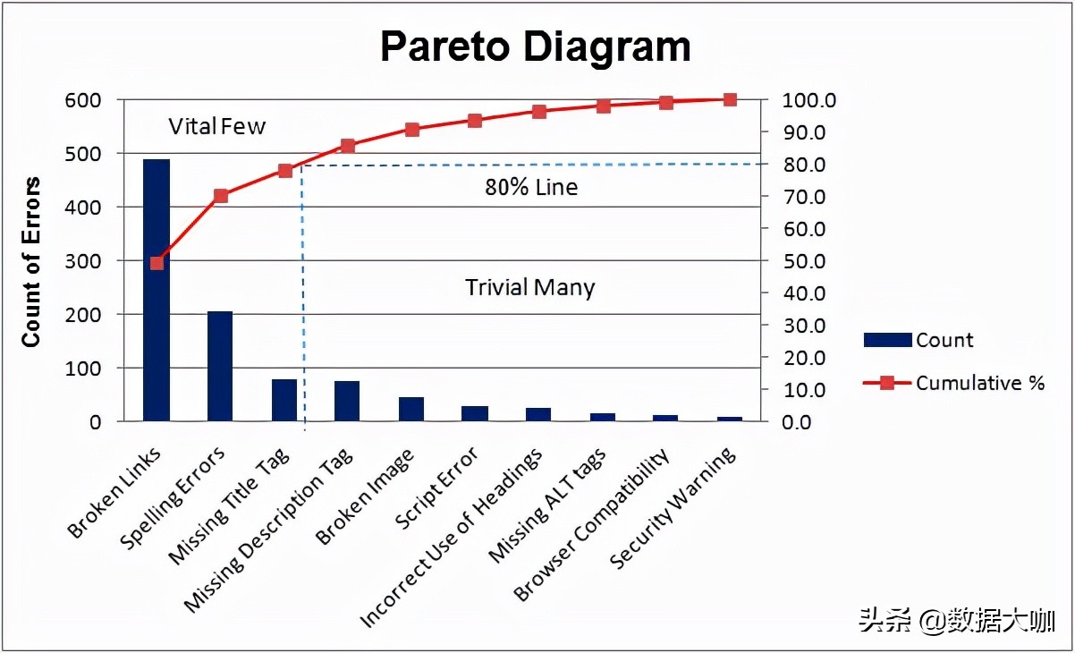客户分析常用的数据分析模型,基于rfm模型的客户分析讲解