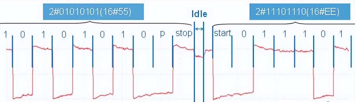 西门子接口技术参数设置,西门子不同网段怎么通信