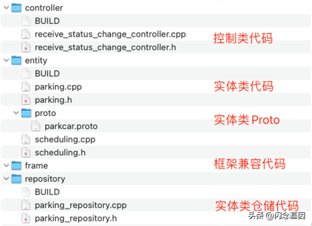 chatgpt自己写代码,chatgpt优化自己的代码