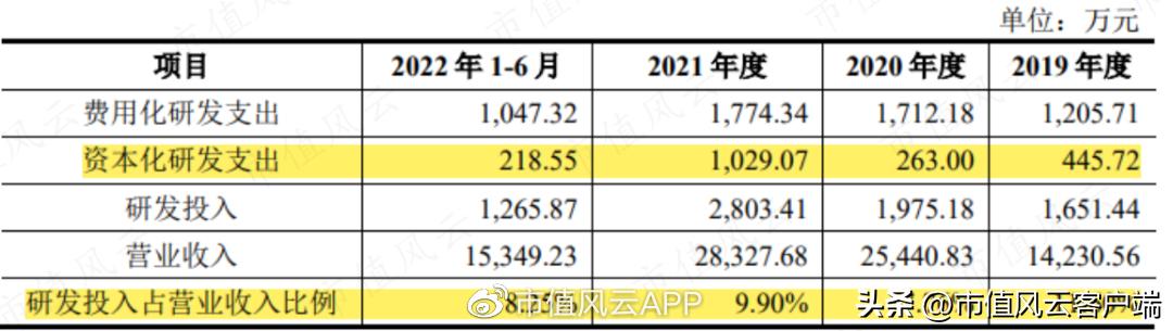 设备只是“入口”，耗材才是王道！山外山，摸着老玩家过河