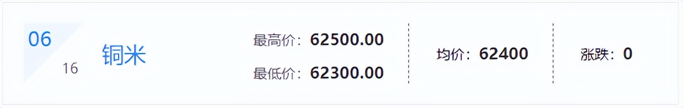 6月22日废铜废钢的价格是多少,废钢废铝废铜最新行情今天