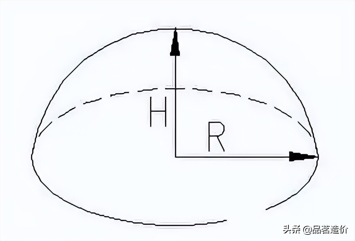 施工常用计算公式大全及附图,成倍节拍流水施工总工期计算公式