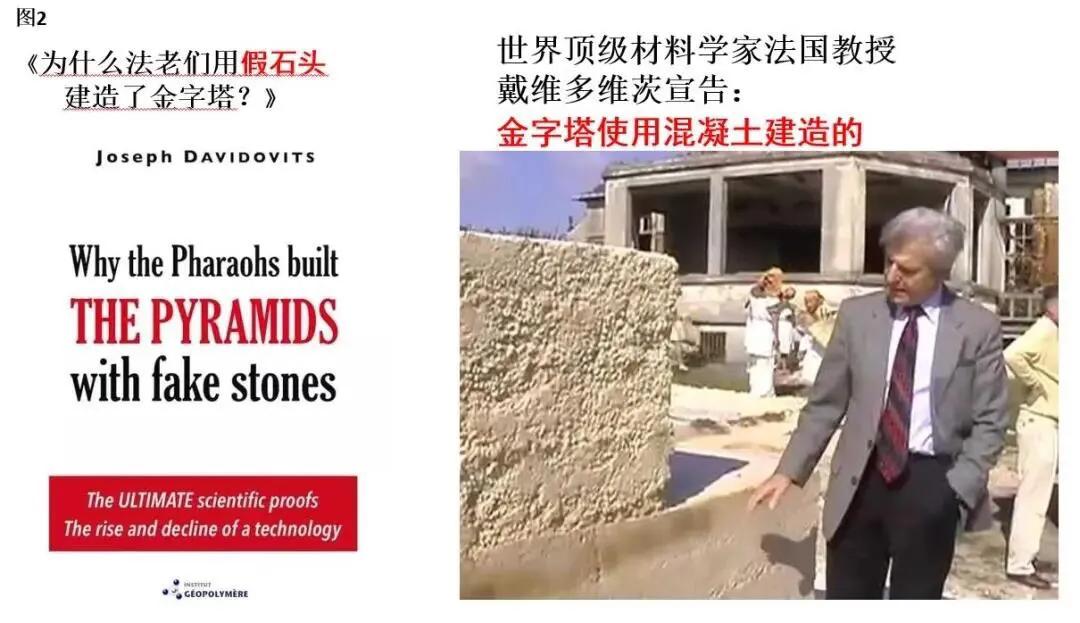 历史考古：古埃及金字塔，是真是假？