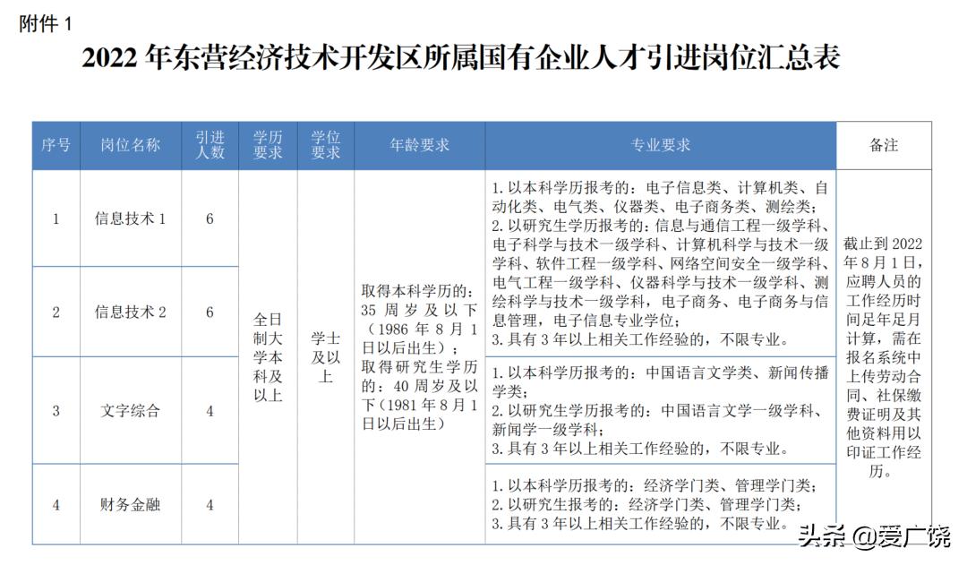 东营五险一金的企业招工,缴纳五险一金东营最新招聘20人