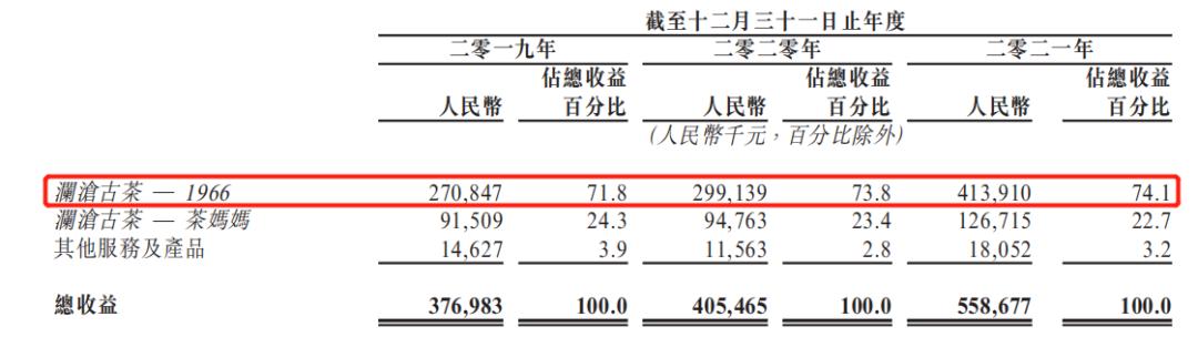 澜沧古茶上市之路,澜沧古茶上市公告利润