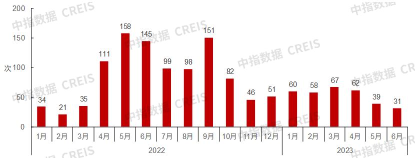 未来房地产发展趋势2023最新版,展望2024年中国房地产市场状况