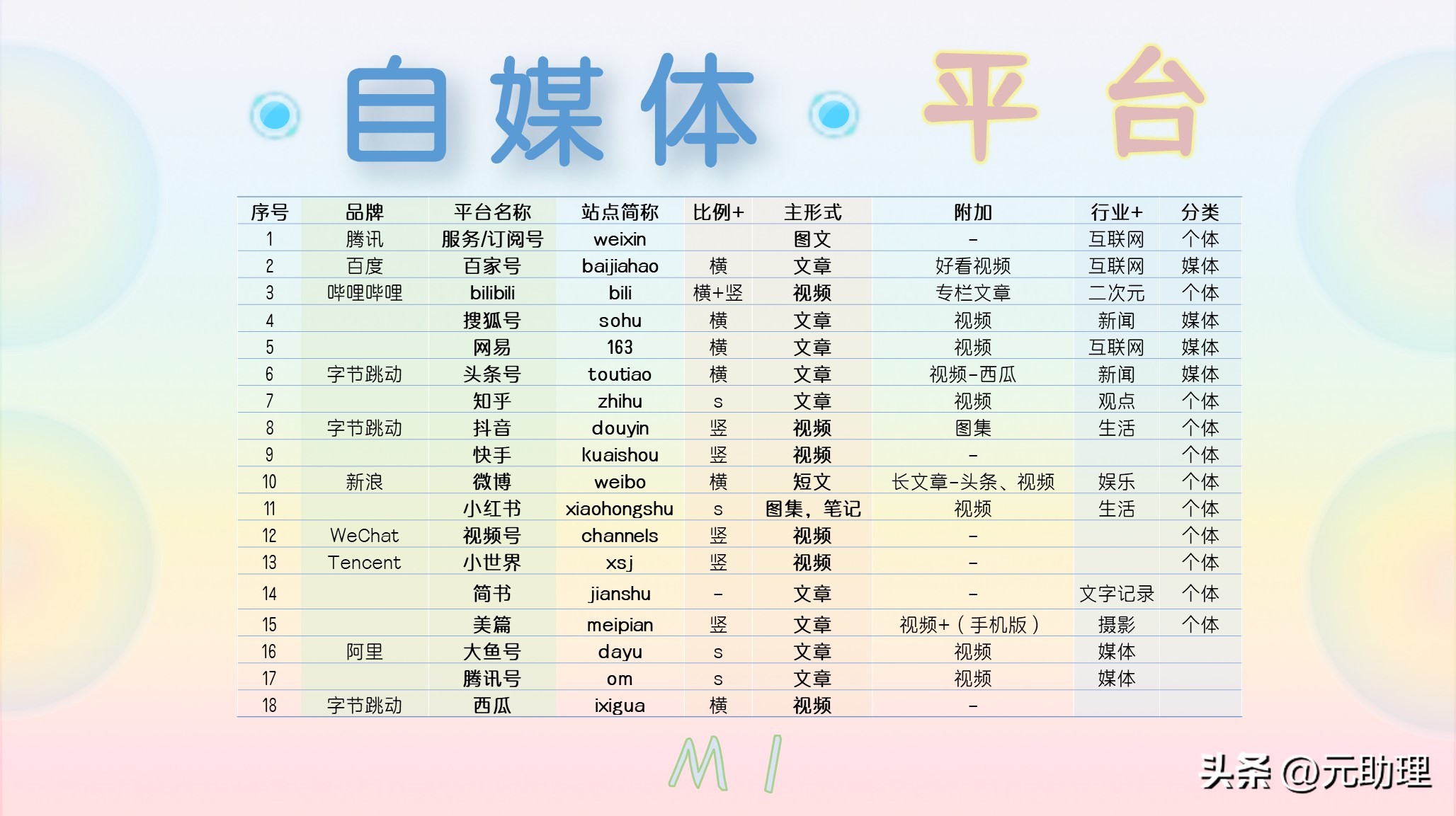 有哪些可以发布文章的自媒体平台,图文都可以发哪些自媒体平台