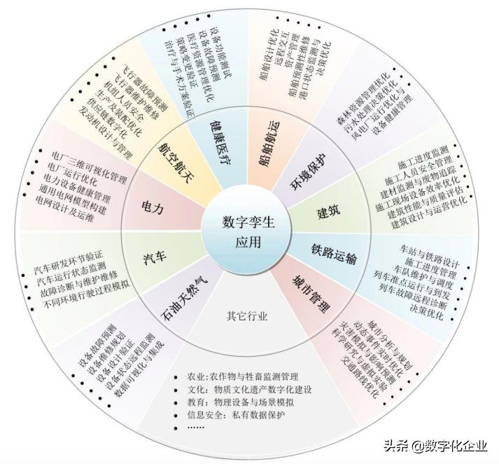 十问数字孪生,涨知识文学经典