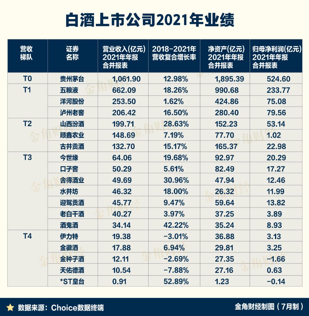 习酒还上市不,习酒上市会翻几倍