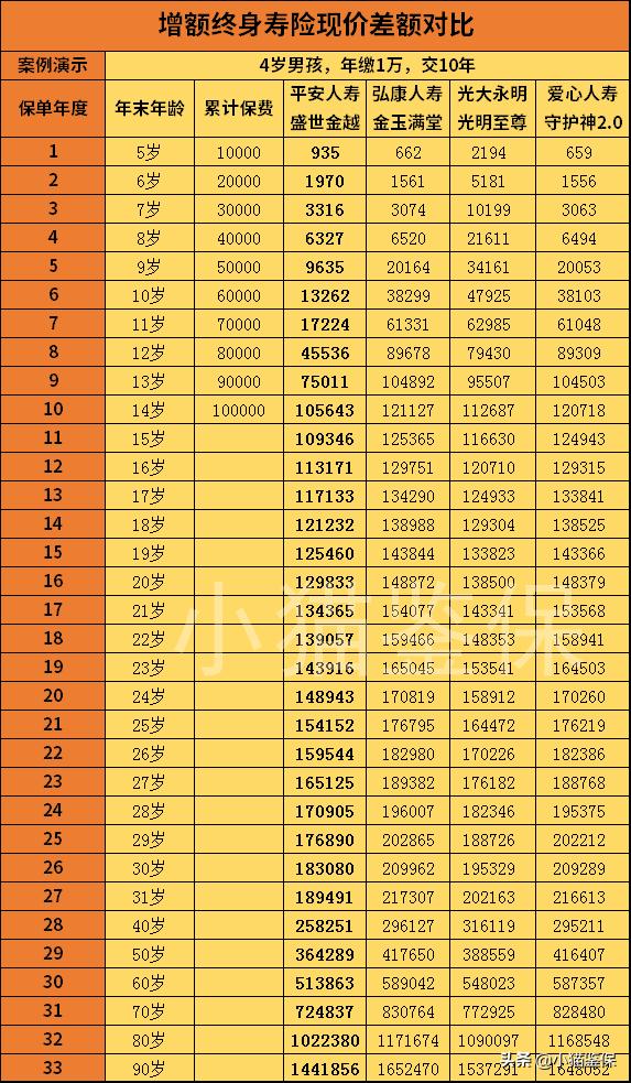 平安盛世金越真实收益,平安盛世金越能退吗