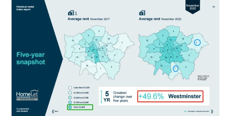 11月租赁数据出炉，Londoner的房租收入比超35%