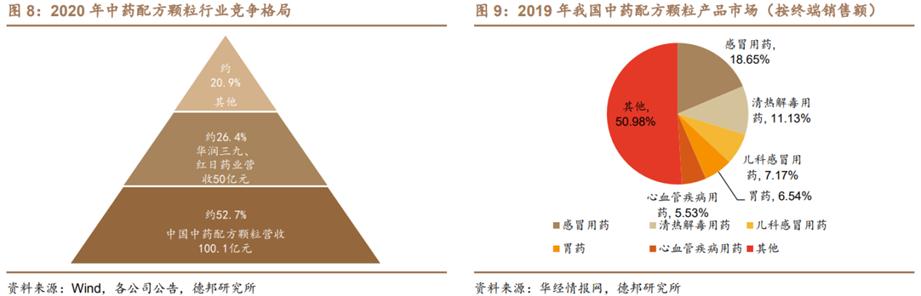 中药行业前景分析报告,中药产业发展前景