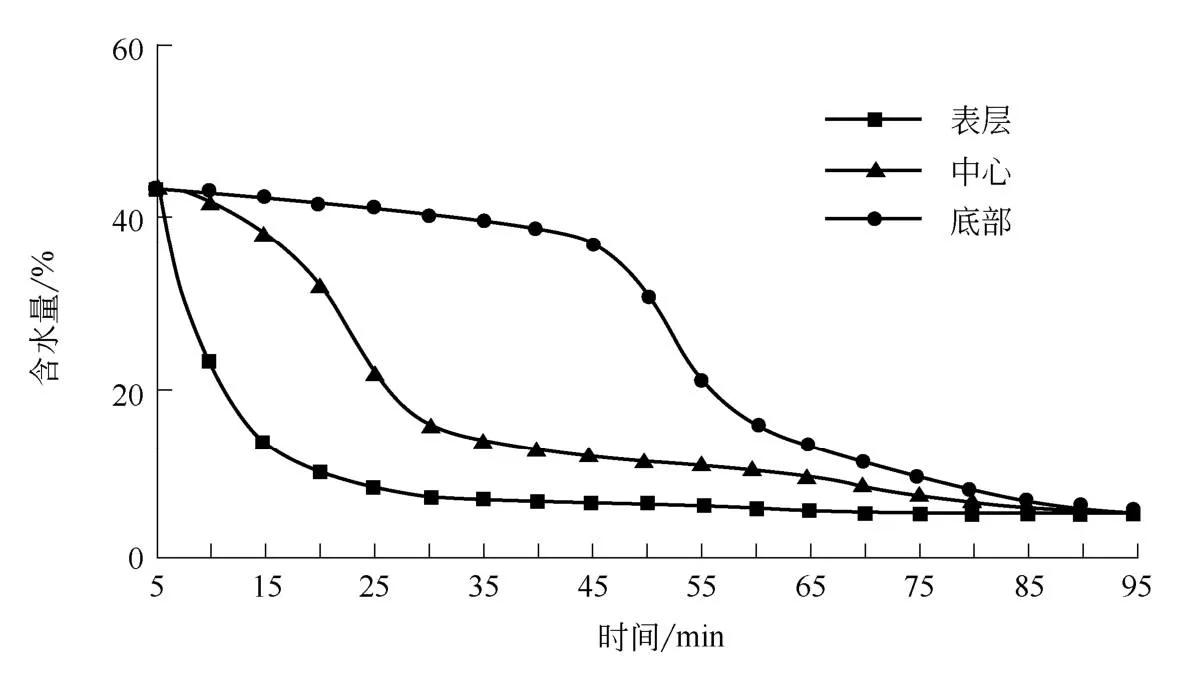 技术|锂电池10大关键制造工艺设备_08干燥设备技术详解