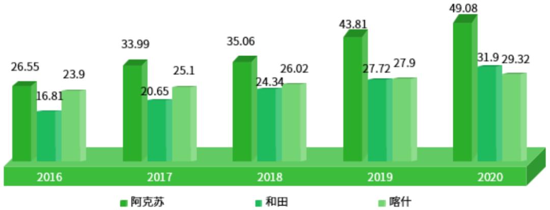 中国核桃加工产业链全景图,2022年核桃市场分析