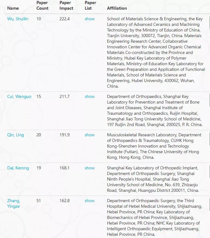 雪道的尽头是骨科是什么梗,雪道的尽头是骨科吗