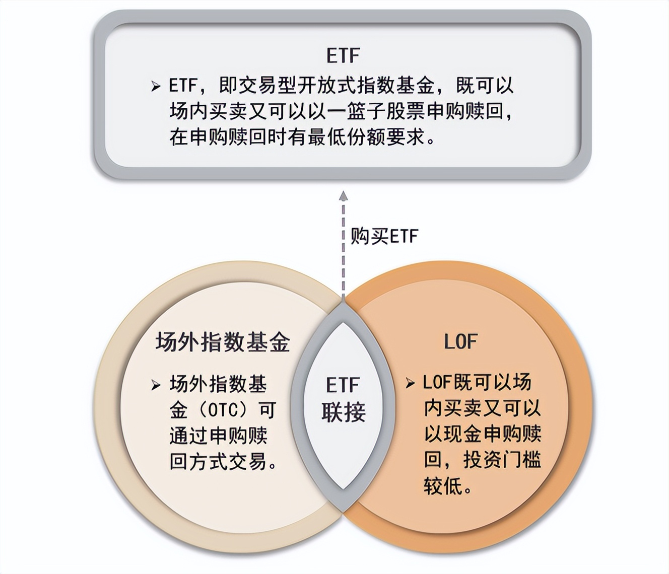 指数基金相关知识介绍,指数基金全面介绍