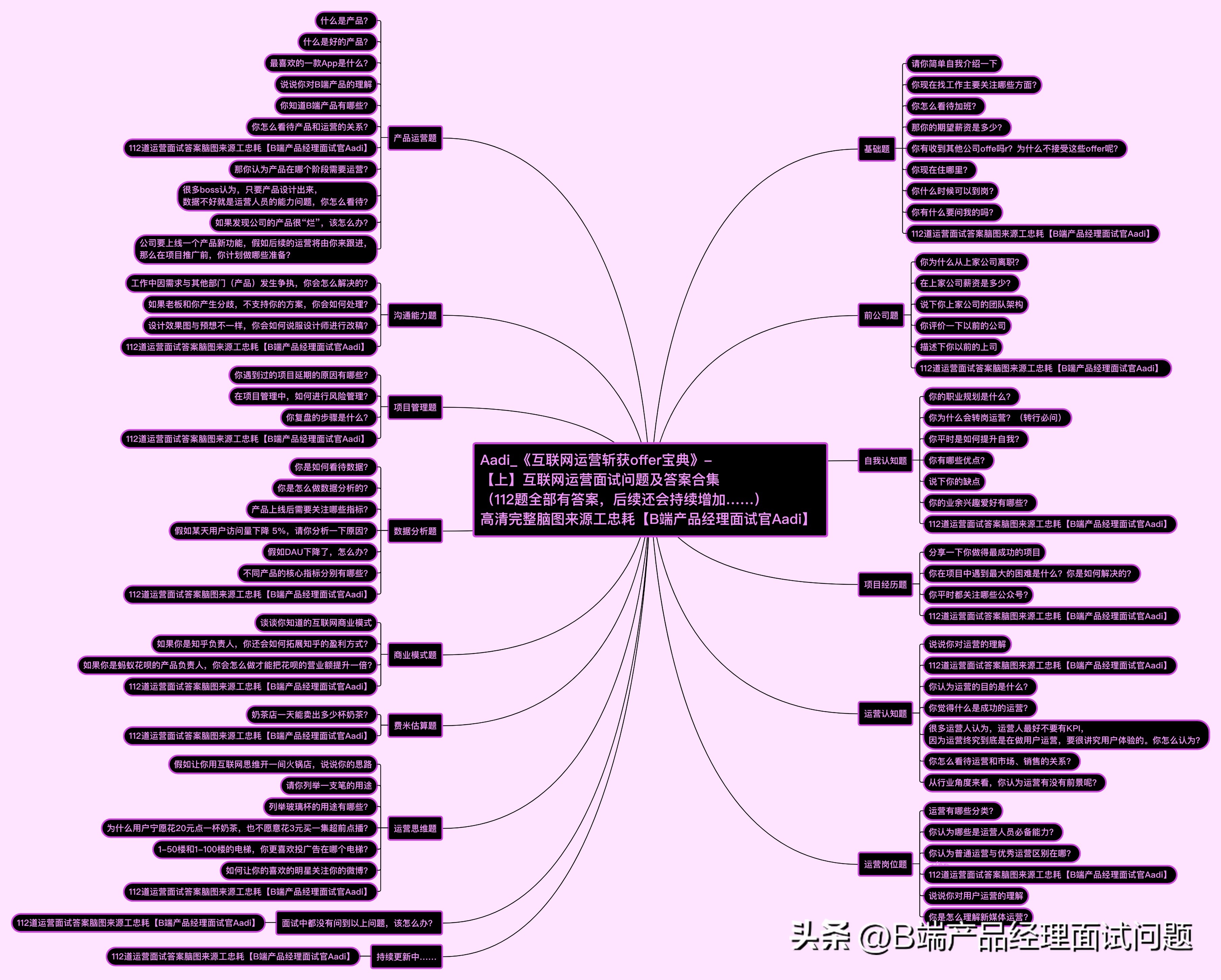 新媒体运营10个高频面试问题,99%必问新媒体运营面试问题及答案