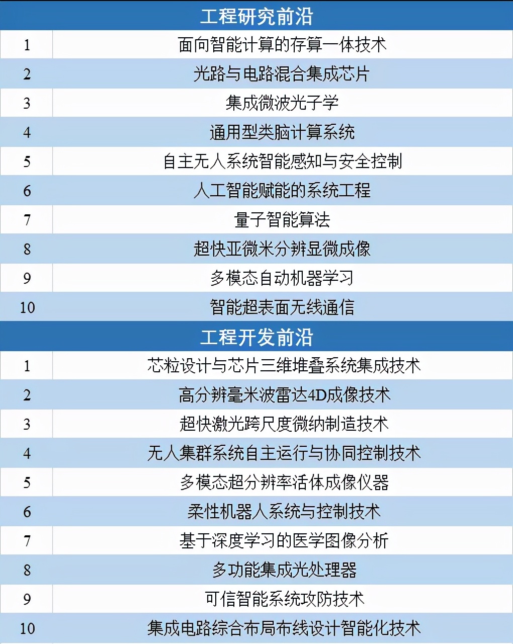 鍏ㄧ悆宸ョ▼鍓嶆部2021,2021鍏ㄧ悆鍗佸ぇ宸ョ▼鎴愬氨