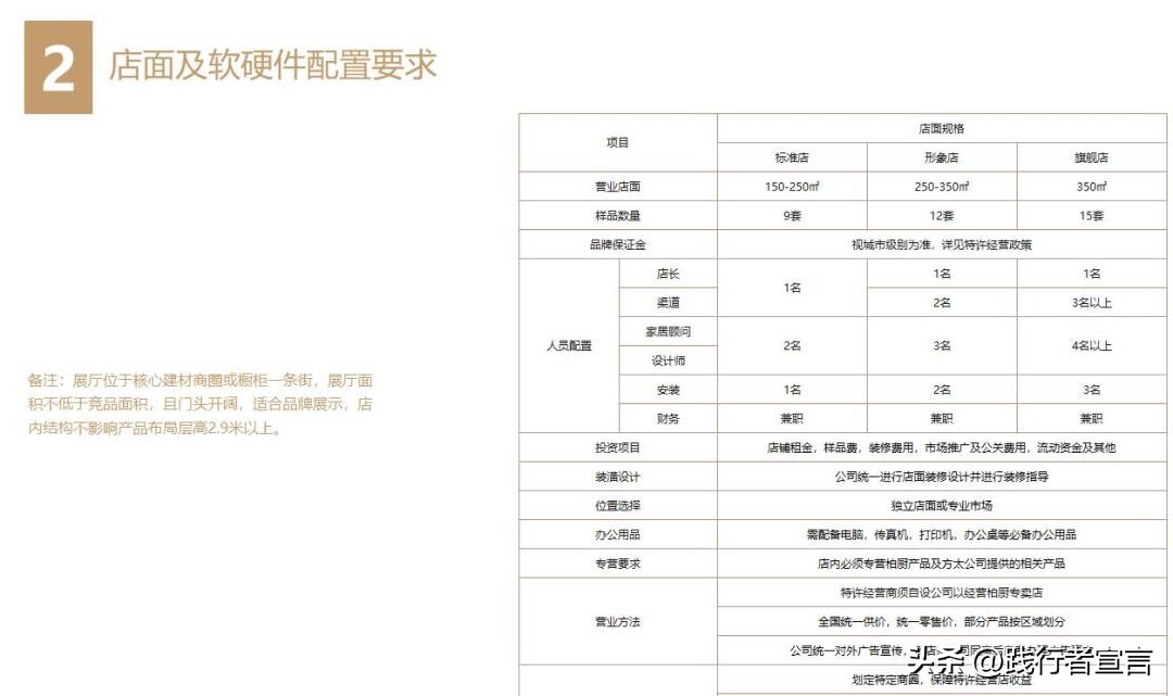 让加盟商垂涎欲滴的招商手册,加盟招商技巧和话术
