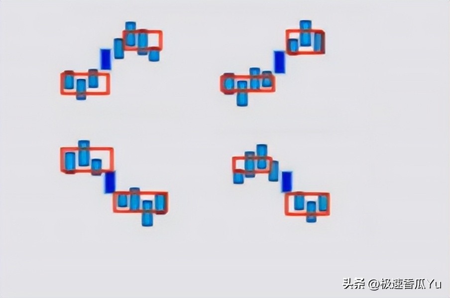 缠论实践高级课,缠论实战课完整版